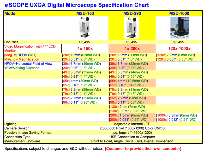 Usb-digital-mikroskop escope software