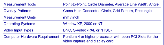 YSC Video Measurement Software can turn your video microscope into a powerful measurement tools for distance, line width, diameter, angle, etc.